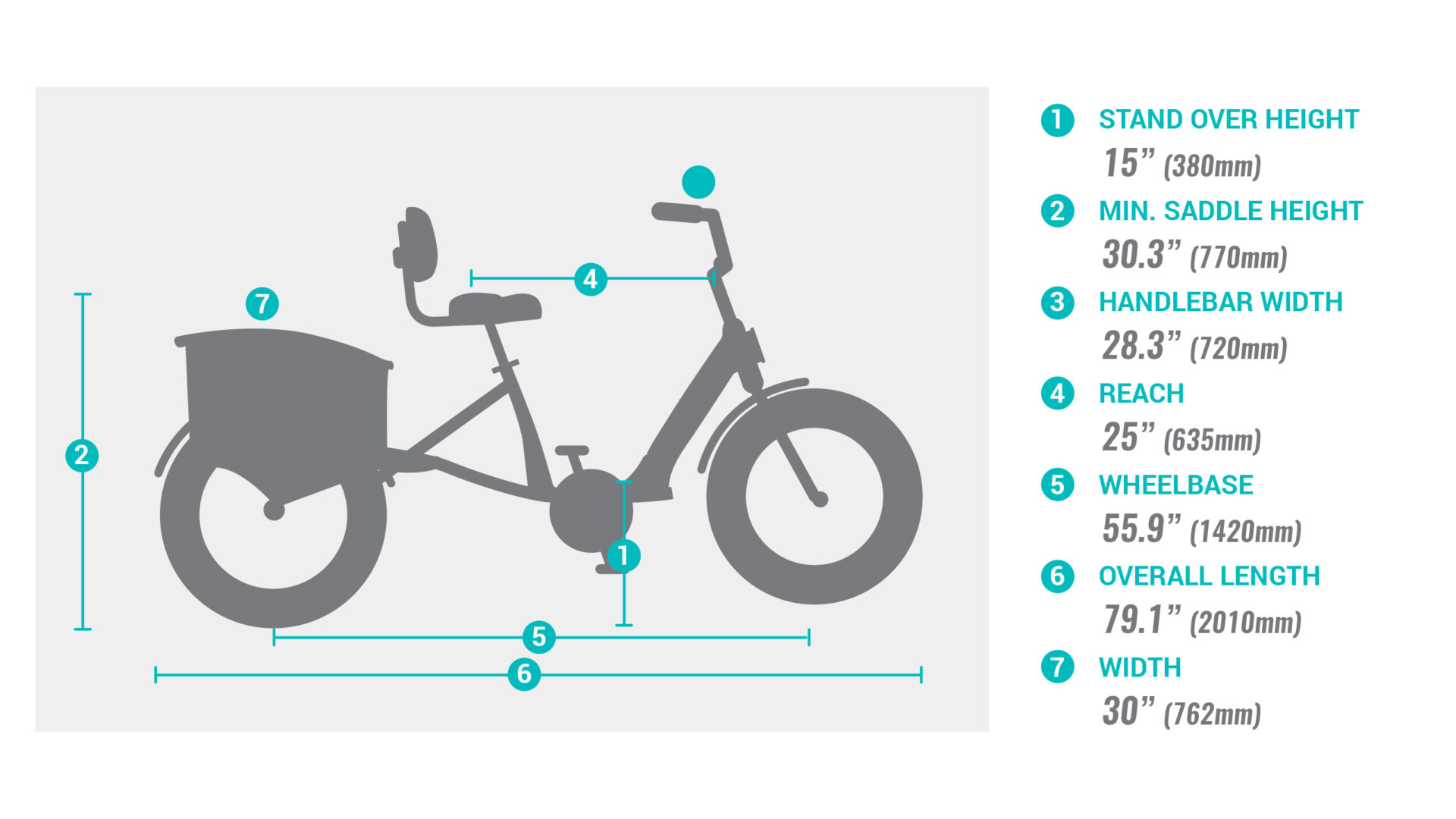 Pedego- Diagram of a FAT TIRE TRIKE with dimensions: Stand over height 15", Minimum saddle height 30.3", Handlebar width 28.3", Reach 25", Wheelbase 55.9", Overall length 79.1", and Width 30".
